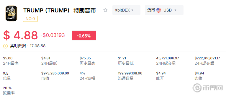 特朗普任职1周年，TRUMP币翻了多少倍：跌近94%