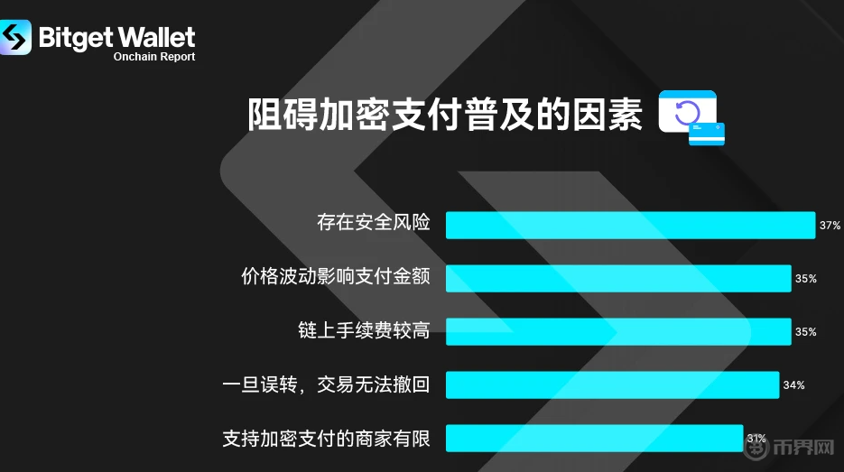 什么是加密货币支付：2026年全球消费格局的颠覆者
