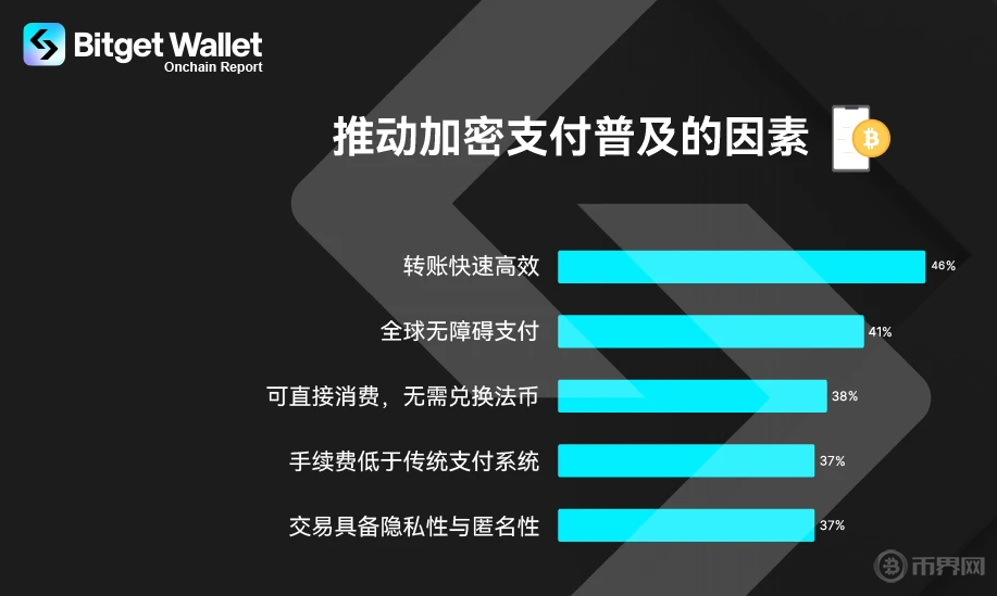 什么是加密货币支付：2026年全球消费格局的颠覆者