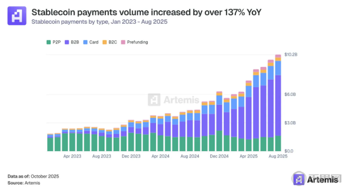 什么是加密货币支付：2026年全球消费格局的颠覆者