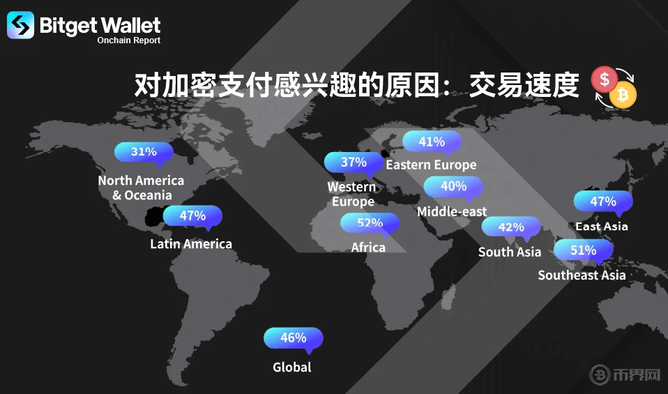 什么是加密货币支付：2026年全球消费格局的颠覆者