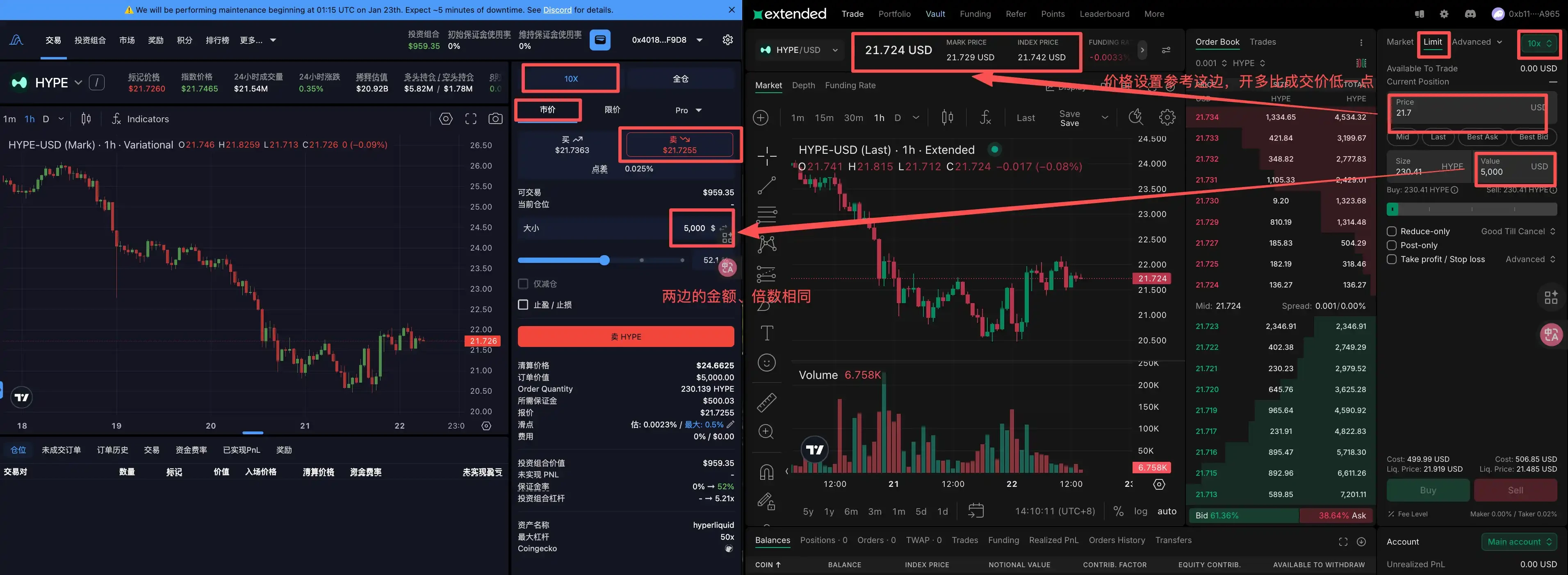 行情萎靡怎么样掘金？Perp DEX 双平台对冲刷分攻略大全