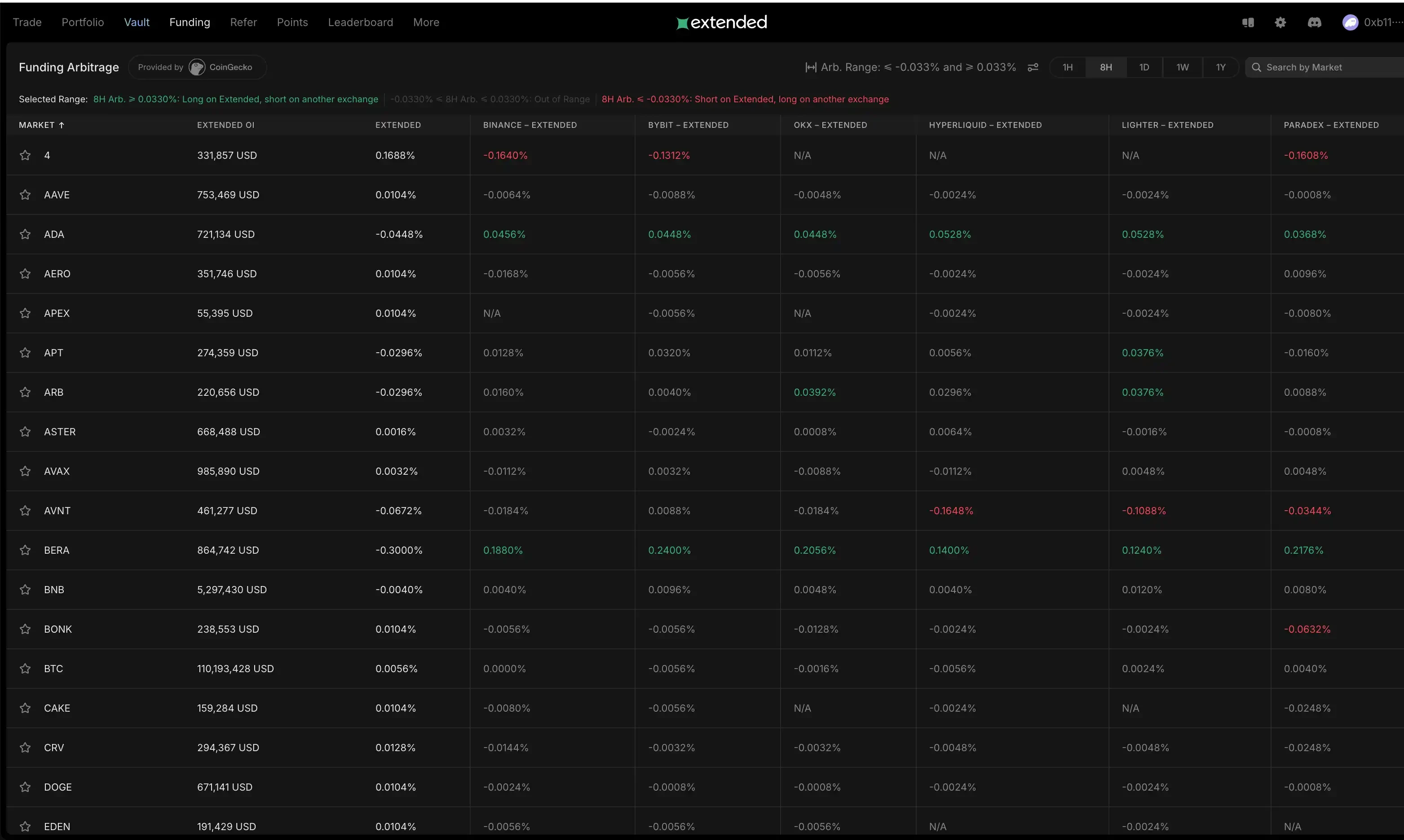 行情萎靡怎么样掘金？Perp DEX 双平台对冲刷分攻略大全