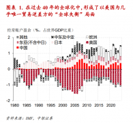 “根本特里芬难点”与USD全球大循环的兴衰