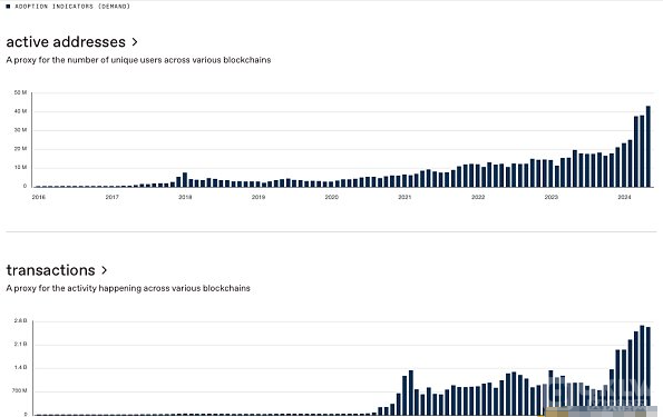 2024年上半年数字货币行业重大进展回顾：从主流使用到生态系统角逐