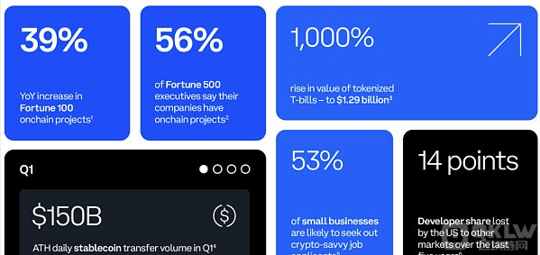 2024年上半年数字货币行业重大进展回顾：从主流使用到生态系统角逐