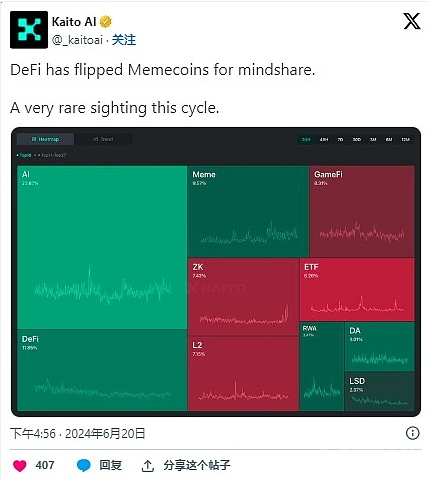 2024年上半年数字货币行业重大进展回顾：从主流使用到生态系统角逐