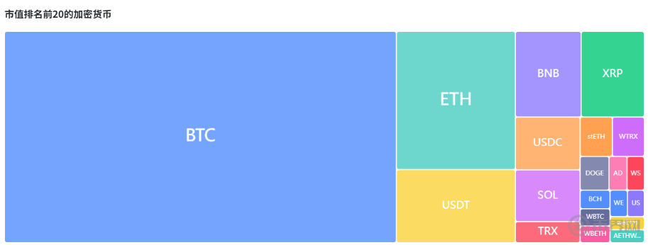 山寨币头部化加剧：2026年超80%资金为何只流向十大币种？