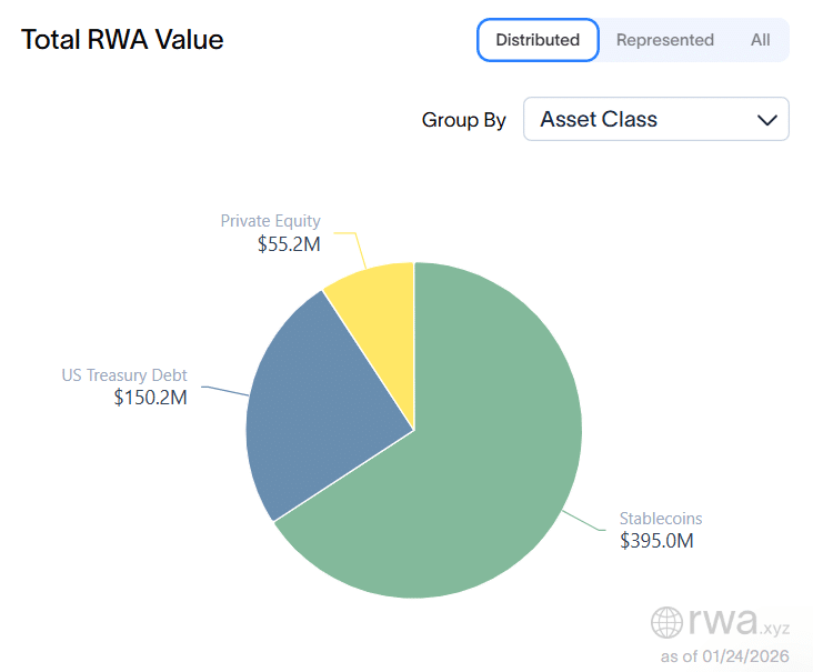Distributed Assets RWAxyz