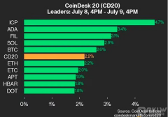 K33 Research：BTC市场预计将承受数十亿USD的抛售重压，夏天动荡成正常状态