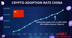 国内虚拟币平台什么时间上市的？国内虚拟币交易平台什么时候上市的表一览