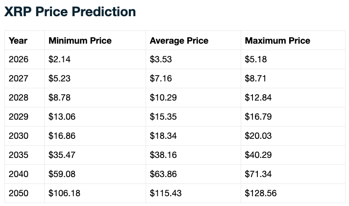 XRP price prediction