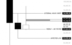 BTC临近重点月度收盘价——以下是三种可能的状况