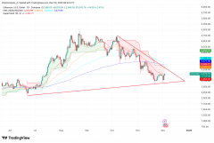 ETH价格走势：资金流动和杠杆转正，三角形突破尝试成正。