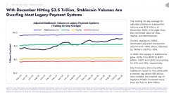 稳定币的支付幻觉：3.5 万亿买卖量 VS. 3900 亿真实支付