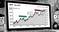 瑞波币 突破 3|3.45 USD：机构基础设施、CEO 认同和技术催化剂的融合
