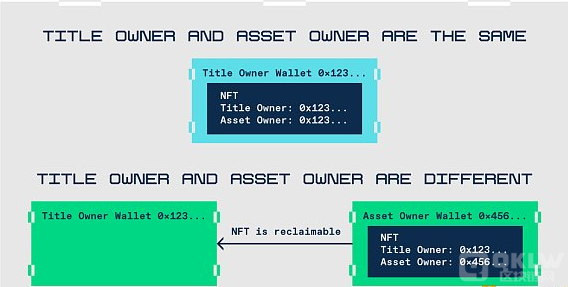 NFT 版税的运作方法：设计、挑战和新想法