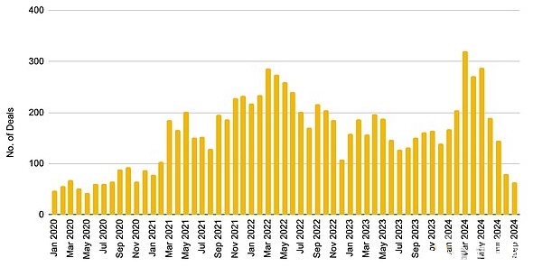 行业察看报告:重塑数字货币市场的估值、去中心化透明度与品牌策略