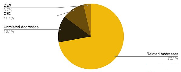 行业察看报告:重塑数字货币市场的估值、去中心化透明度与品牌策略