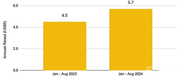 行业察看报告:重塑数字货币市场的估值、去中心化透明度与品牌策略