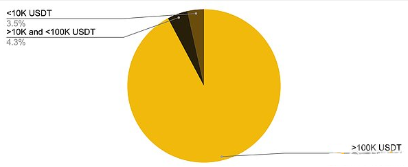 行业察看报告:重塑数字货币市场的估值、去中心化透明度与品牌策略
