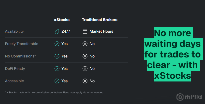 加密交易所推进代币化美股：24小时交易如何颠覆传统投资？