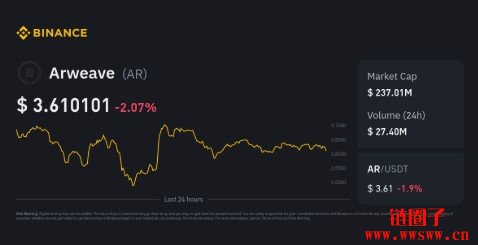 AR/AR币值得投资吗？AR币将来价格能涨到多少2026|2030？