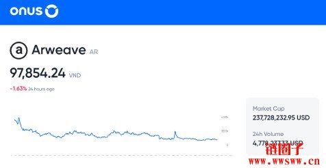 AR/AR币值得投资吗？AR币将来价格能涨到多少2026|2030？