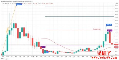 AAVE币历史价格行情走势怎么样？2026|2030年AAVE币价格走势