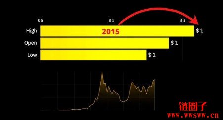 ETH历史价格最高点是多少|以太币历年价格高点回顾