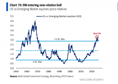 “做多底特律”！美银Hartnett：以史为鉴，接棒黄金的最好方案