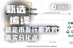 合规、流动性、分发，稳定币发行的真正战场在哪儿？