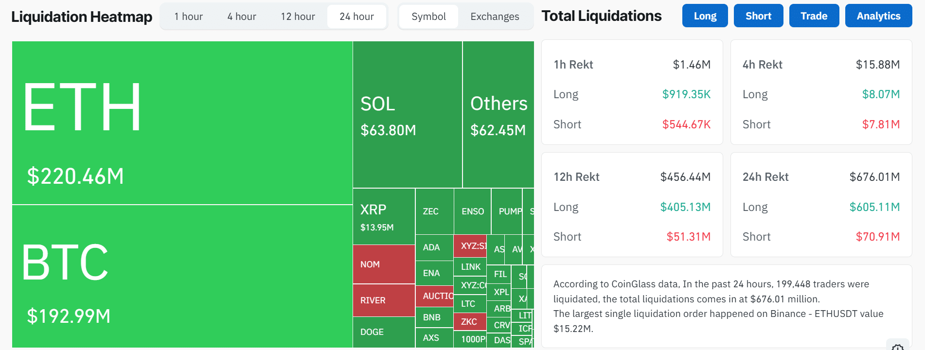 Crypto LIquidations on January 25 2026