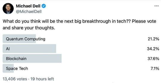 戴尔CEO公开支持BTC，引发市场热议