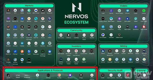 CKB与RGB++的将来展望：探索技术与生态的前沿