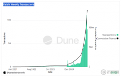 预测市场交易平台