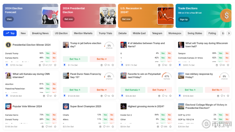 预测市场交易平台指南：你必须了解的4个核心平台盘点