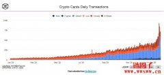 加密支付卡爆炸式增长！每天买卖近6万笔，ETHfi稳居龙头宝座