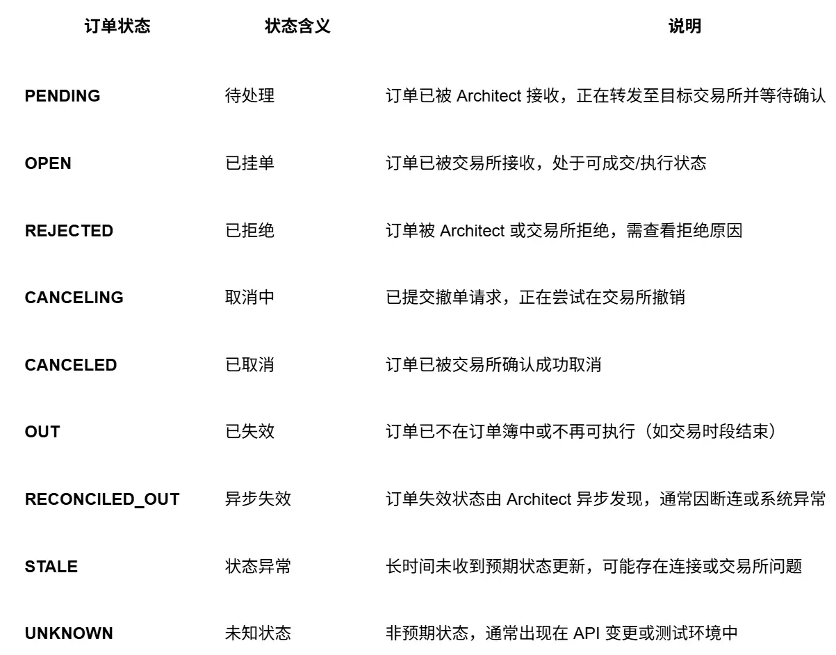 波场TRX行业周报：加密市场二次探底利率决议或难掀波澜，解析用于获得和买卖ETH区块空间承诺的以太币GAS