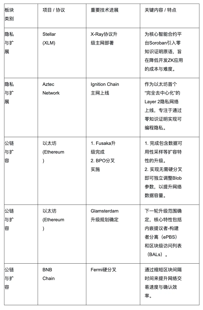 波场TRX行业周报：加密市场二次探底利率决议或难掀波澜，解析用于获得和买卖ETH区块空间承诺的以太币GAS