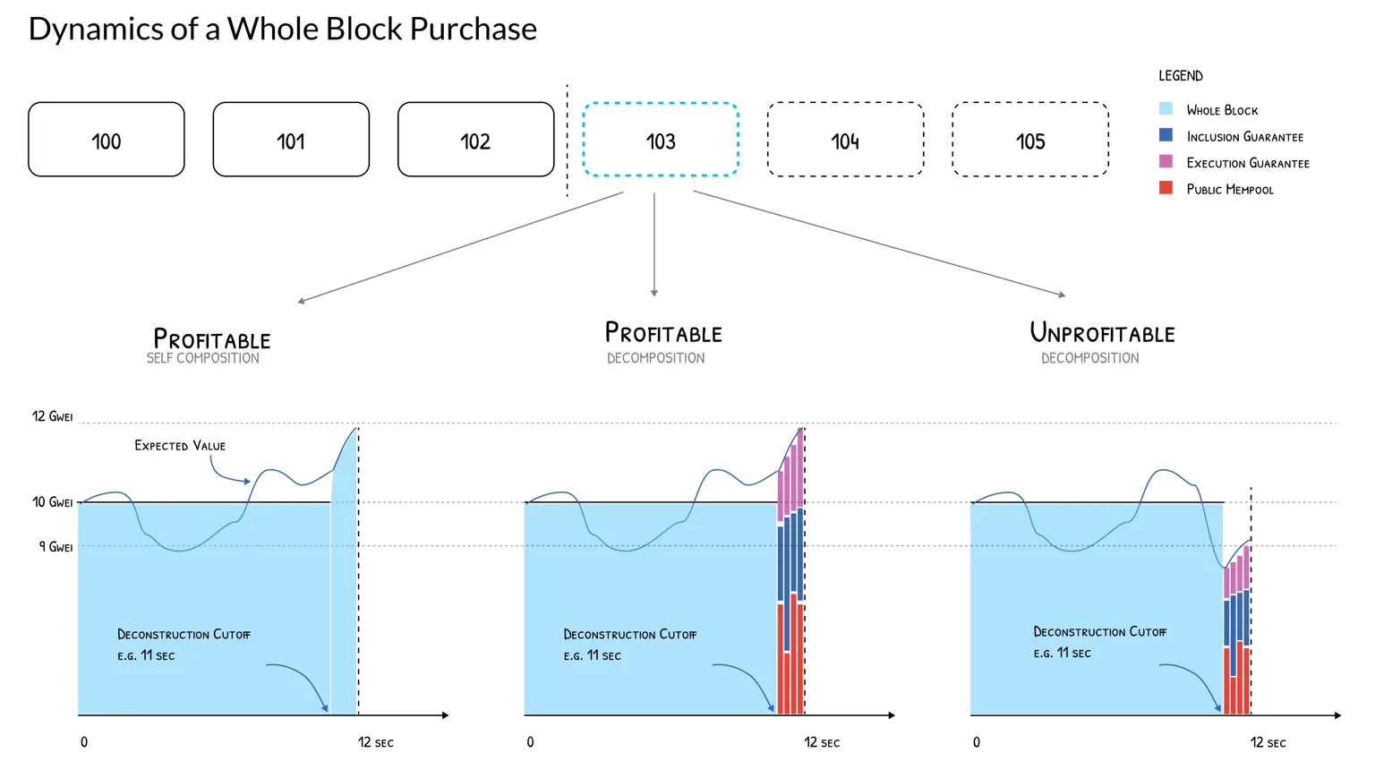 波场TRX行业周报：加密市场二次探底利率决议或难掀波澜，解析用于获得和买卖ETH区块空间承诺的以太币GAS