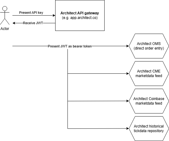波场TRX行业周报：加密市场二次探底利率决议或难掀波澜，解析用于获得和买卖ETH区块空间承诺的以太币GAS