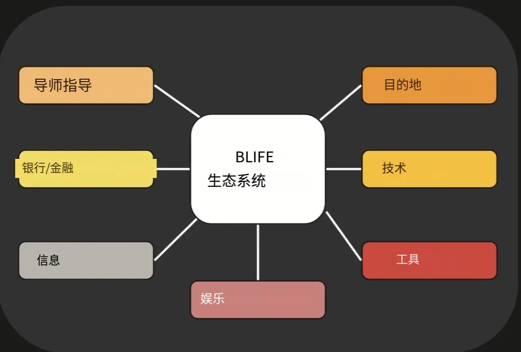 波场TRX行业周报：加密市场二次探底利率决议或难掀波澜，解析用于获得和买卖ETH区块空间承诺的以太币GAS