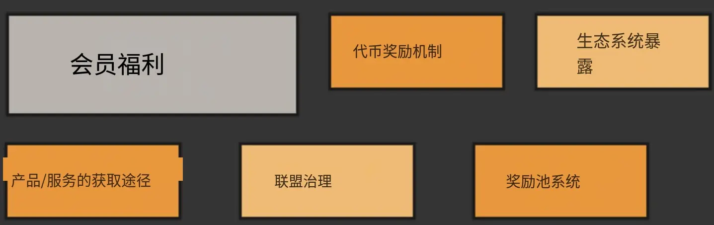 波场TRX行业周报：加密市场二次探底利率决议或难掀波澜，解析用于获得和买卖ETH区块空间承诺的以太币GAS