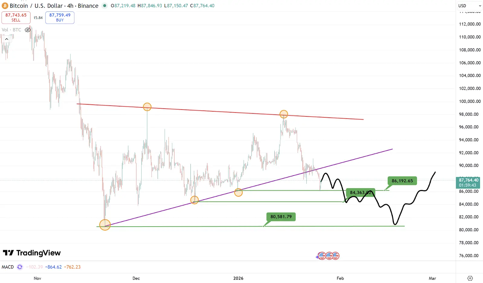 波场TRX行业周报：加密市场二次探底利率决议或难掀波澜，解析用于获得和买卖ETH区块空间承诺的以太币GAS