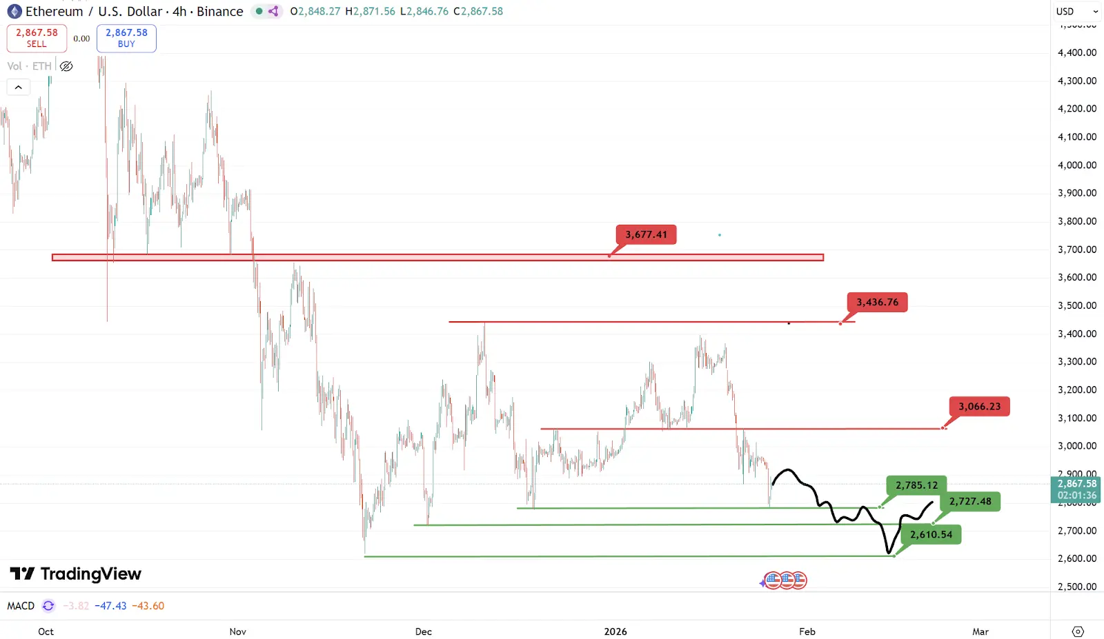 波场TRX行业周报：加密市场二次探底利率决议或难掀波澜，解析用于获得和买卖ETH区块空间承诺的以太币GAS
