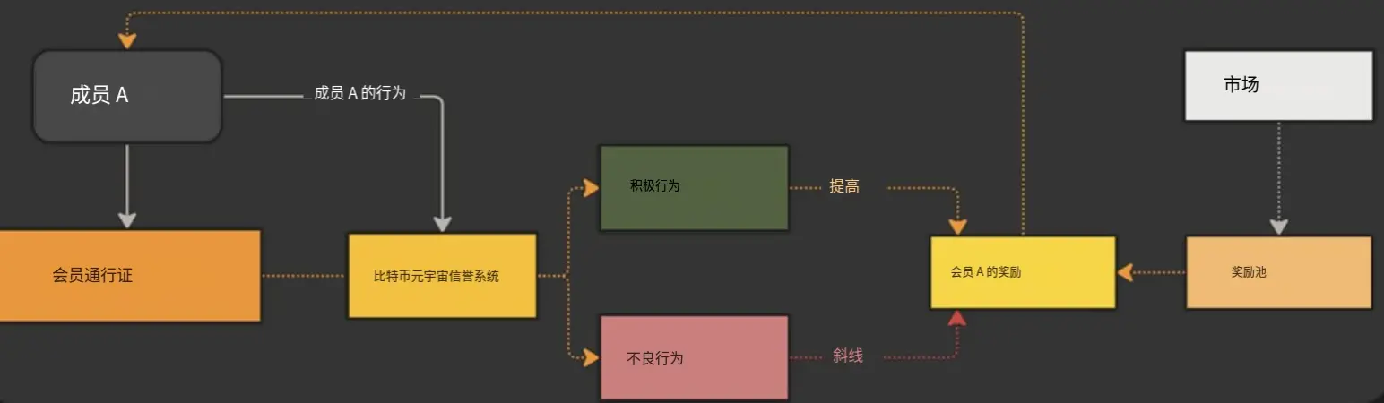 波场TRX行业周报：加密市场二次探底利率决议或难掀波澜，解析用于获得和买卖ETH区块空间承诺的以太币GAS