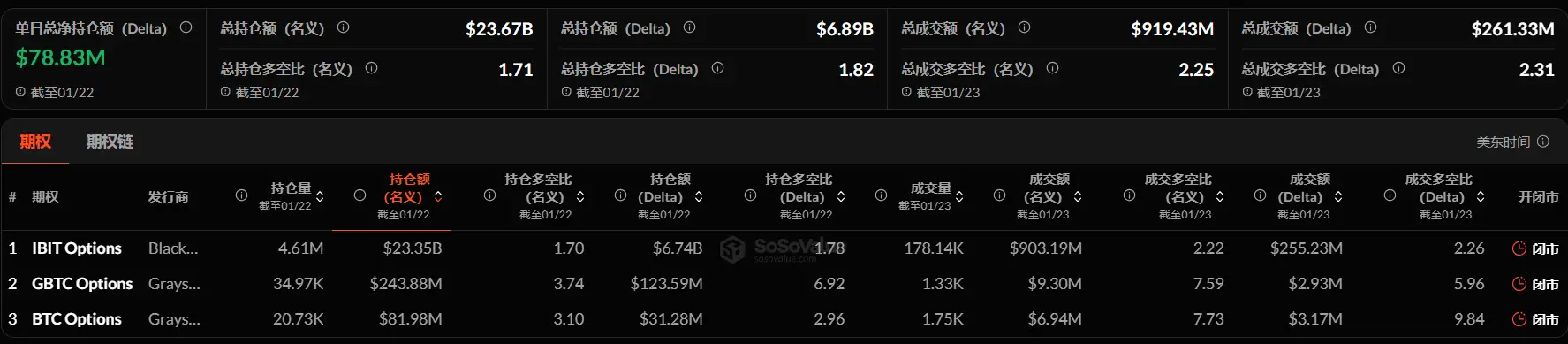 加密 ETF 周报 | 上周美国BTC现货 ETF 净流出 13.24 亿USD；美国ETH现货 ETF 净流出 6.00 亿USD