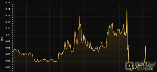 BTC哈希价格创历史新低：矿工面临存活挑战