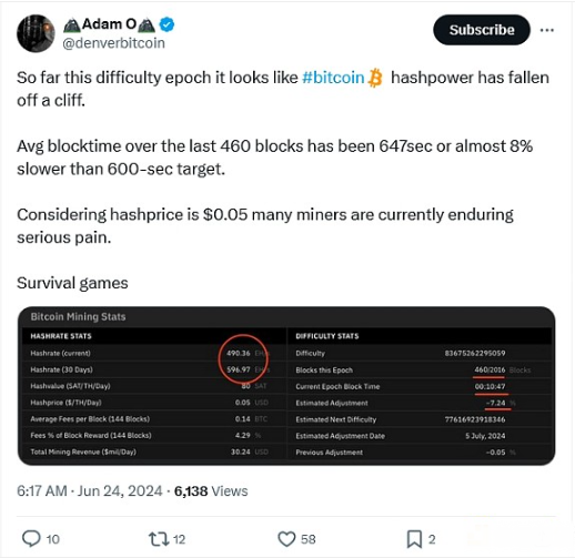 BTC哈希价格创历史新低：矿工面临存活挑战